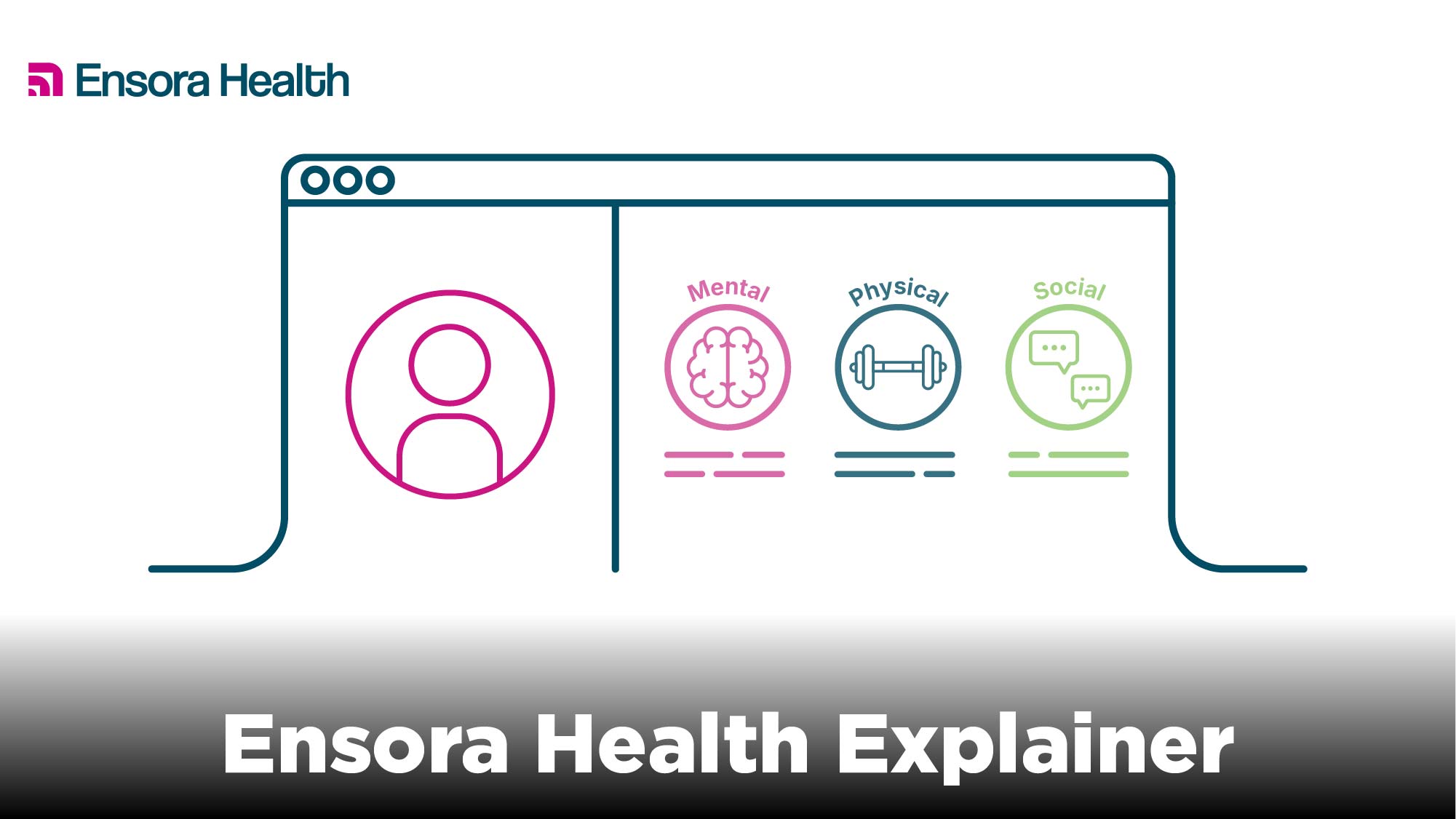 Ensora Health Explainer
